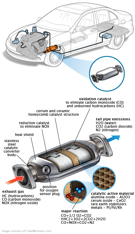 See P366E repair manual